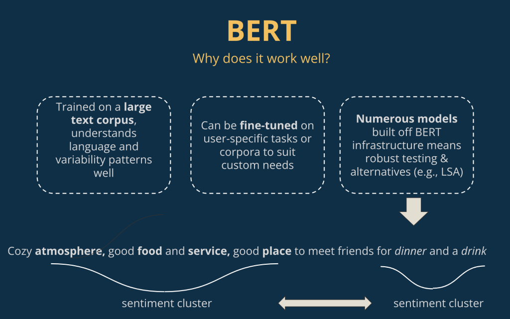 Description of why BERT model works well